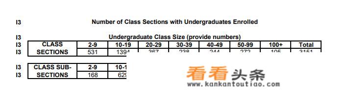 美国南加州大学好吗？南加州大学申请条件是