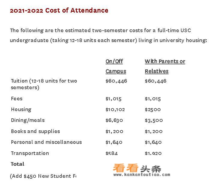 美国南加州大学好吗？南加州大学申请条件是