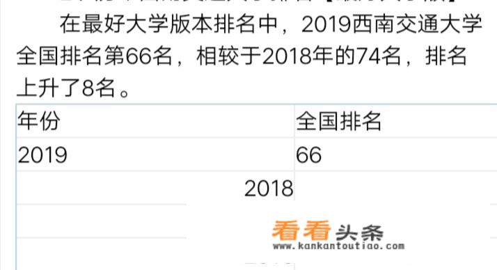 表弟被西南交通大学录取了，这个学校怎么样