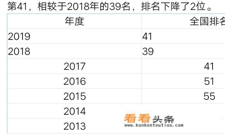 表弟被西南交通大学录取了，这个学校怎么样