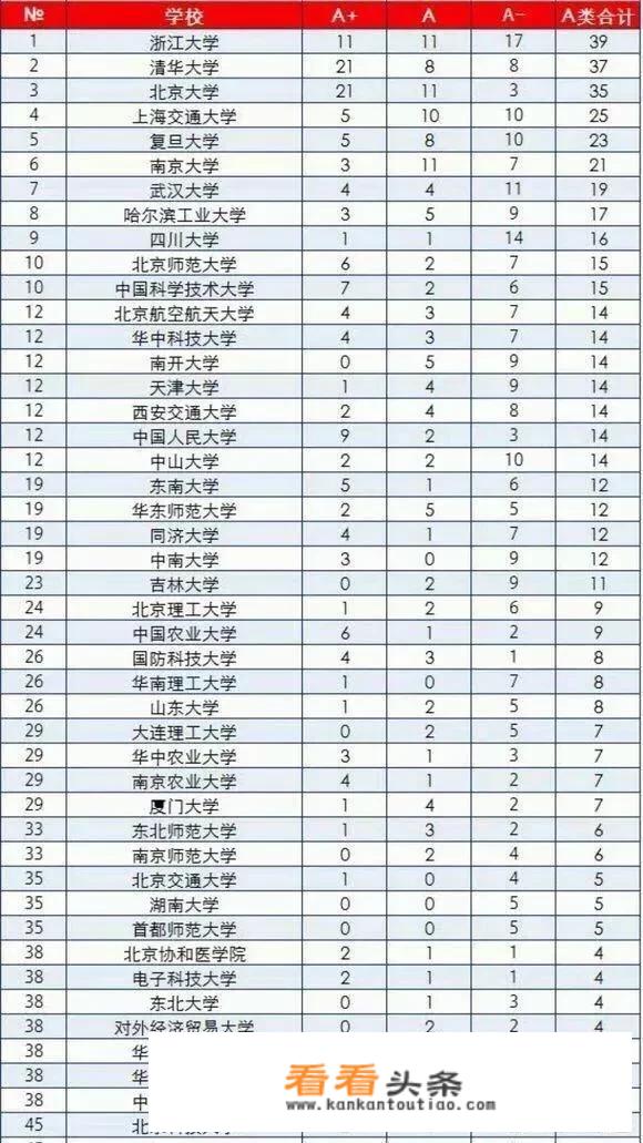 电子科技大学、华中科技大学和北京科技大学学科实力，哪个更强？排名哪个更高？你怎么看