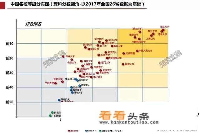 湖北省整体实力最强的十所大学，你会如何排名