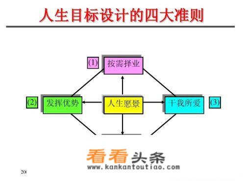 大学生应该如何规划自己的发展