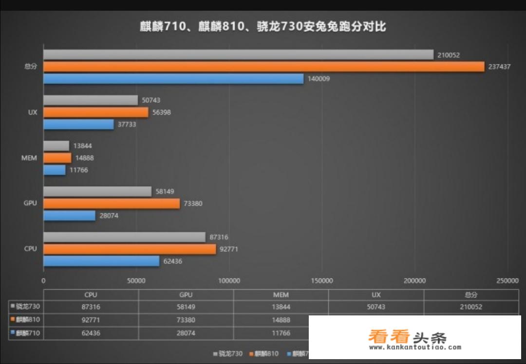 如果不玩游戏，只看微信刷网页看视频，麒麟810可以做到5年不卡吗