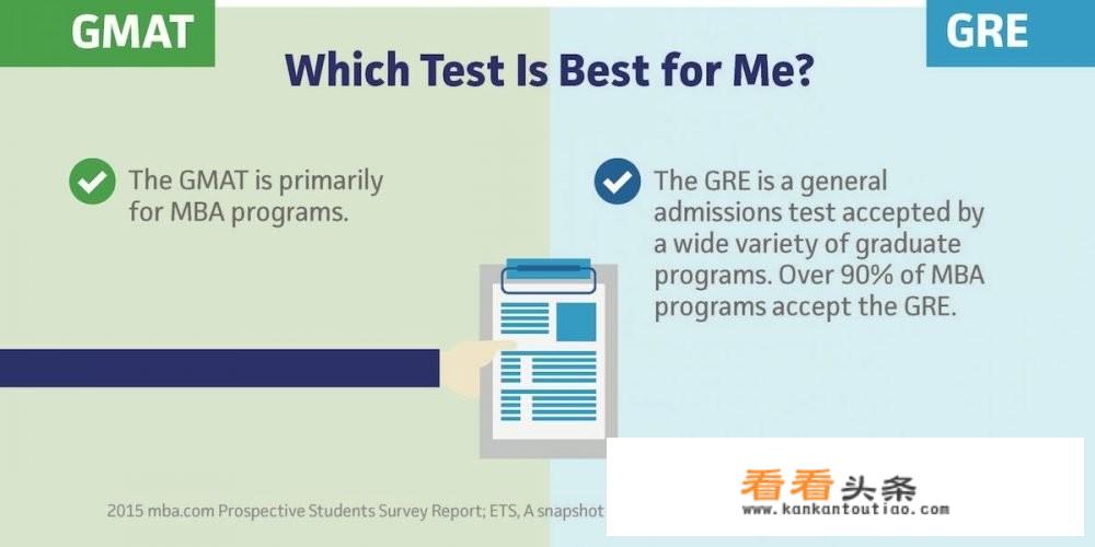 如何申请美国大学