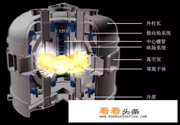 当人类攻克了核聚变的大关之后，世界会发生什么变化