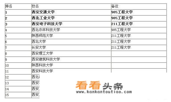 西北大学较强专业有哪些呢