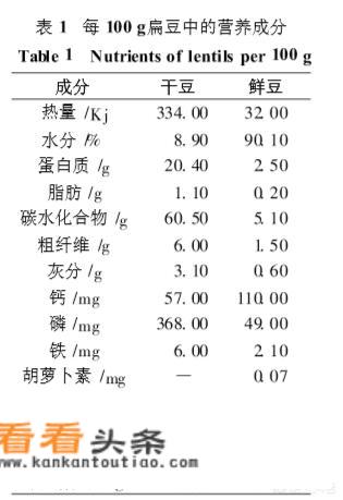 扁豆的营养价值怎么样