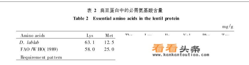 扁豆的营养价值怎么样