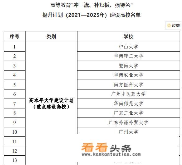 为什么第二军医大学是国家211，曾经的第一军医大学却只是广东省重点高校