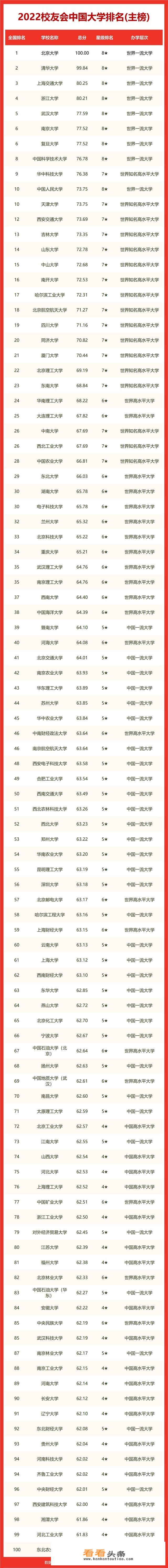 西南大学在重庆和全国处于什么位置，是一所什么层次的大学