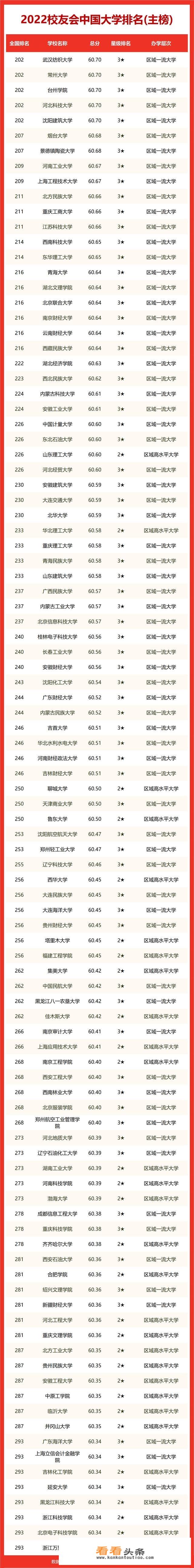 西南大学在重庆和全国处于什么位置，是一所什么层次的大学