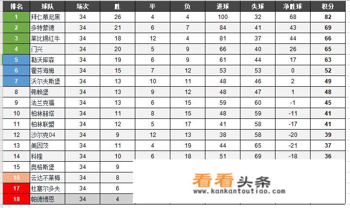 2020足球五大联赛德甲英超已有冠军，意甲西甲法甲的冠军到底会花落谁家呢