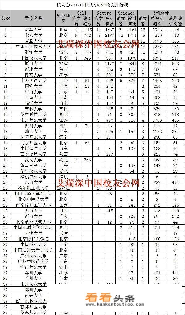 你觉得西安，武汉，南京，成都，天津，广州六市哪个城市的大学质量最好，具体排名如何