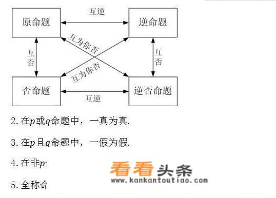 高中全部导数公式总结