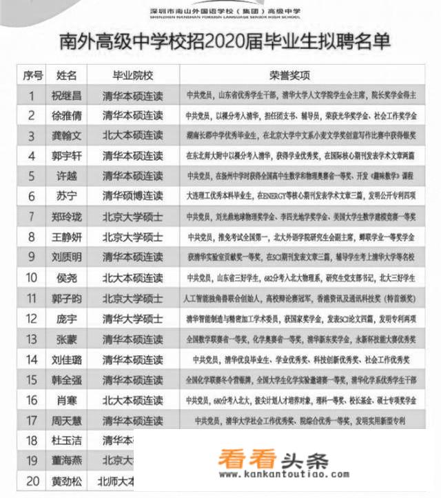 深圳一高中招聘20人，均为硕士以上学历，19人为清北毕业生，本科师范生还有出路吗