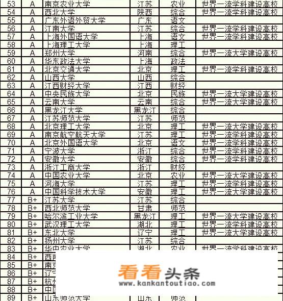 中国文科实力强的大学有哪些