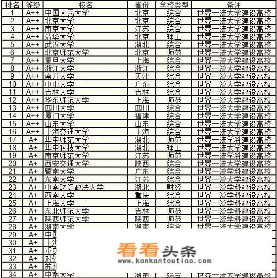 中国文科实力强的大学有哪些