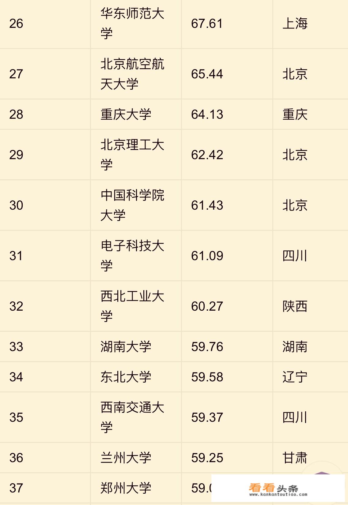 2018年全国重点大学的排名是怎样的