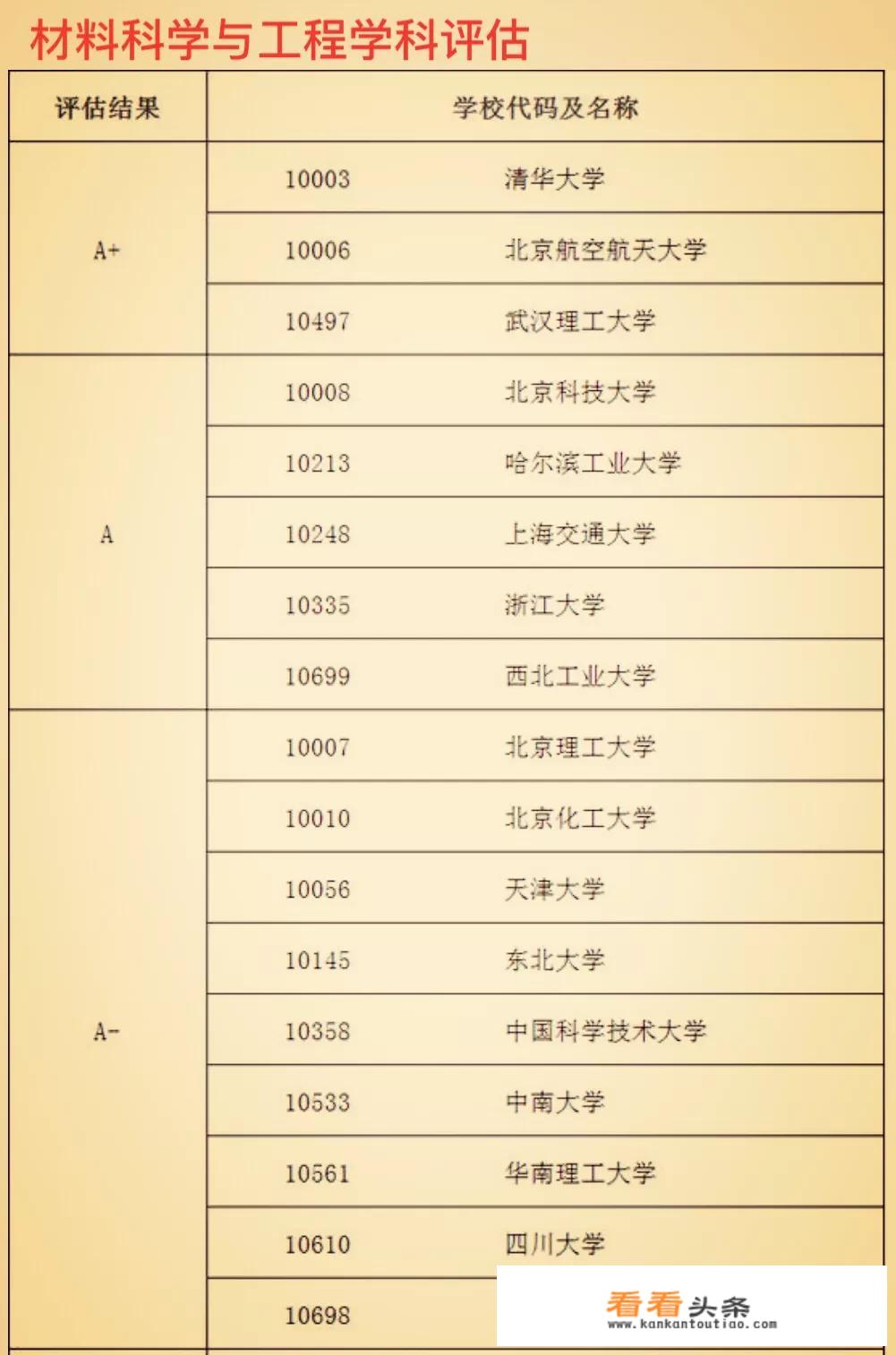 学材料学，考哪些院校比较好