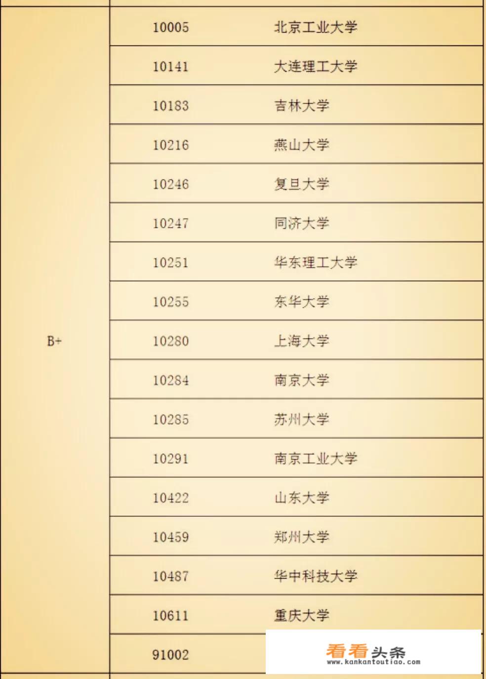 学材料学，考哪些院校比较好