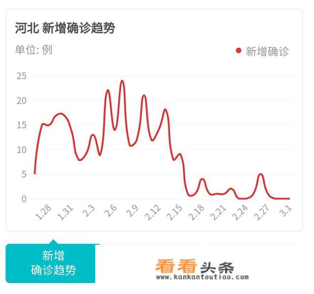 全国好多省份开学或公布开学时间，河北省为什么不公布开学时间