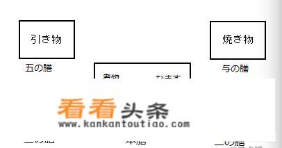 日本料理到底是什么