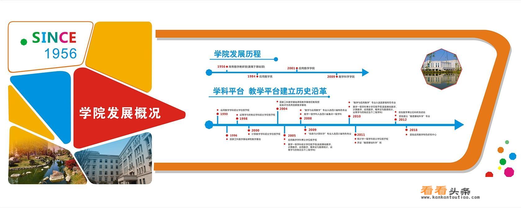 电子科技大学数学类专业怎么样