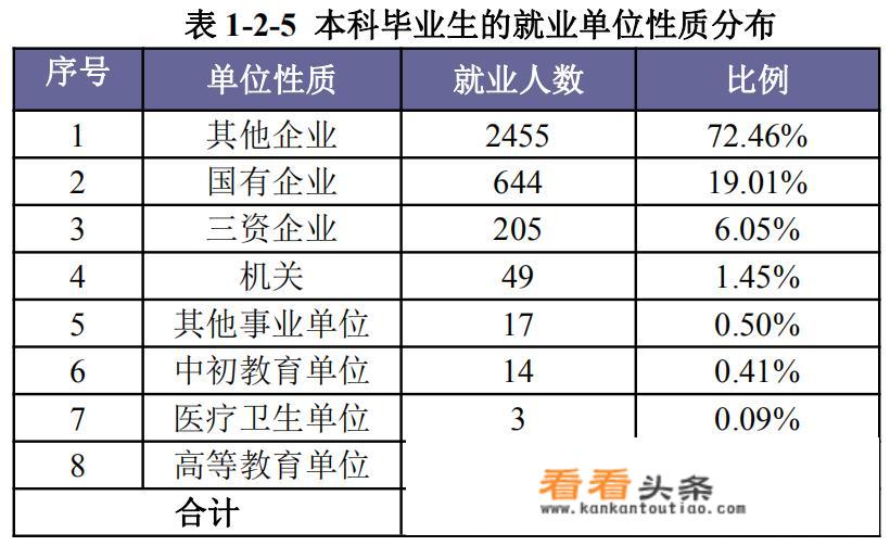 安徽工业大学、安徽理工大学、安徽工程大学、安徽建筑大学，哪个更好