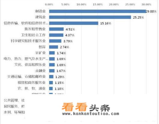 安徽工业大学、安徽理工大学、安徽工程大学、安徽建筑大学，哪个更好