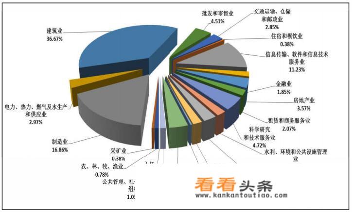 安徽工业大学、安徽理工大学、安徽工程大学、安徽建筑大学，哪个更好