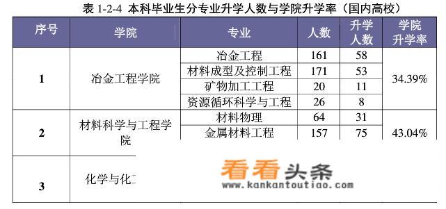 安徽工业大学怎么样