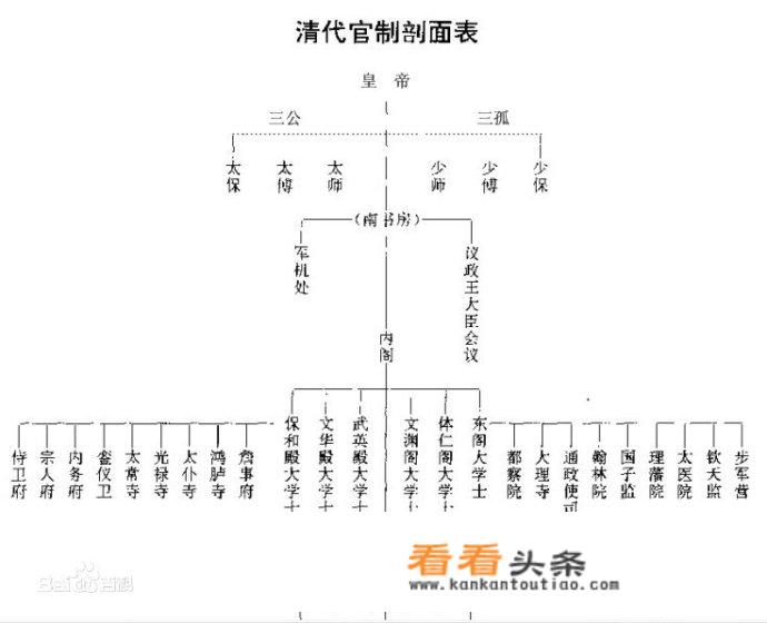 清朝的殿阁大学士是什么意思