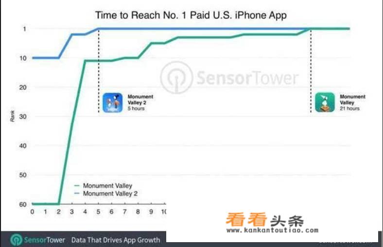 一个游戏带红一个景点，《纪念碑谷》还藏有怎样的影响力？_纪念碑谷游戏