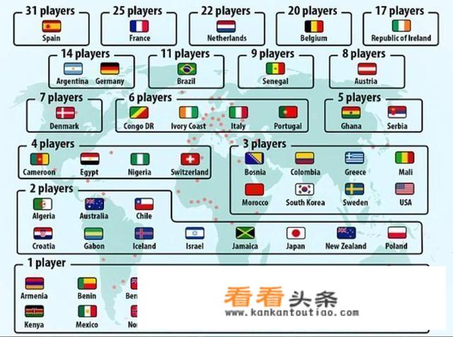 欧洲五大联赛那么多国际球员，他们之间怎么交流？_法甲直播英文解说