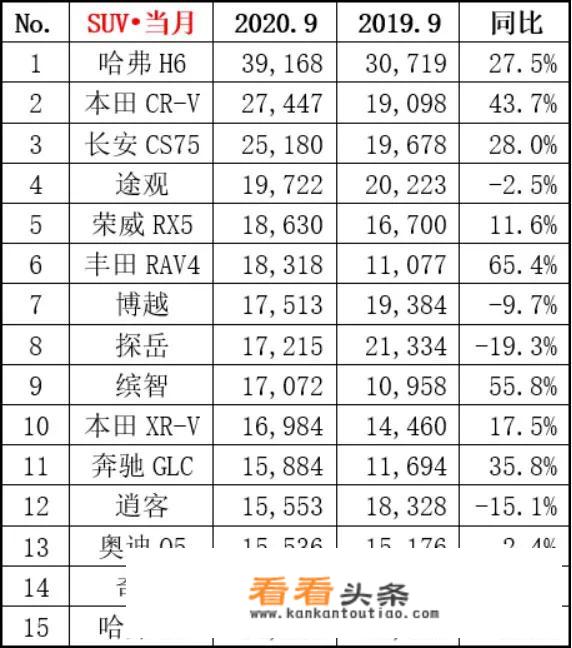 2020年汽车行情怎么样，会大幅下跌吗？_中国汽车价格下降