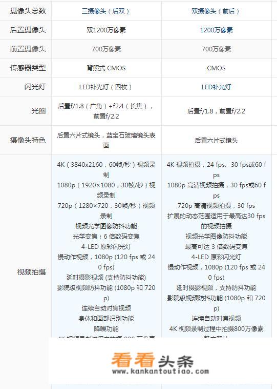 iPhonexr和iPhone X，哪个拍照好？_苹果x好还是xr好拍照