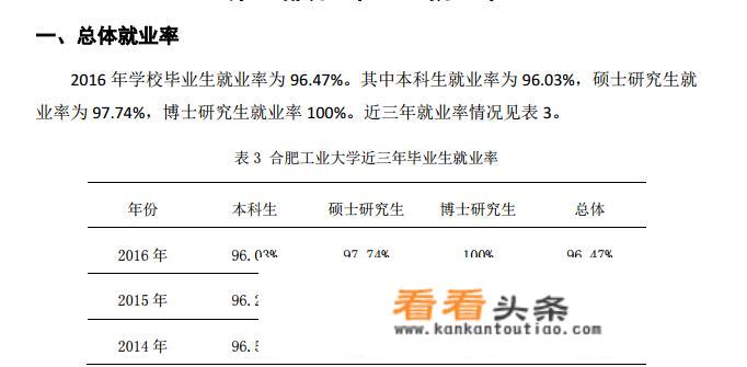 有谁知道合肥的合肥工业大学就业率怎么样？_合肥工业大学英文