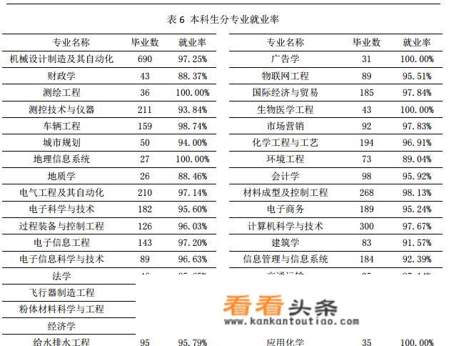 有谁知道合肥的合肥工业大学就业率怎么样？_合肥工业大学英文