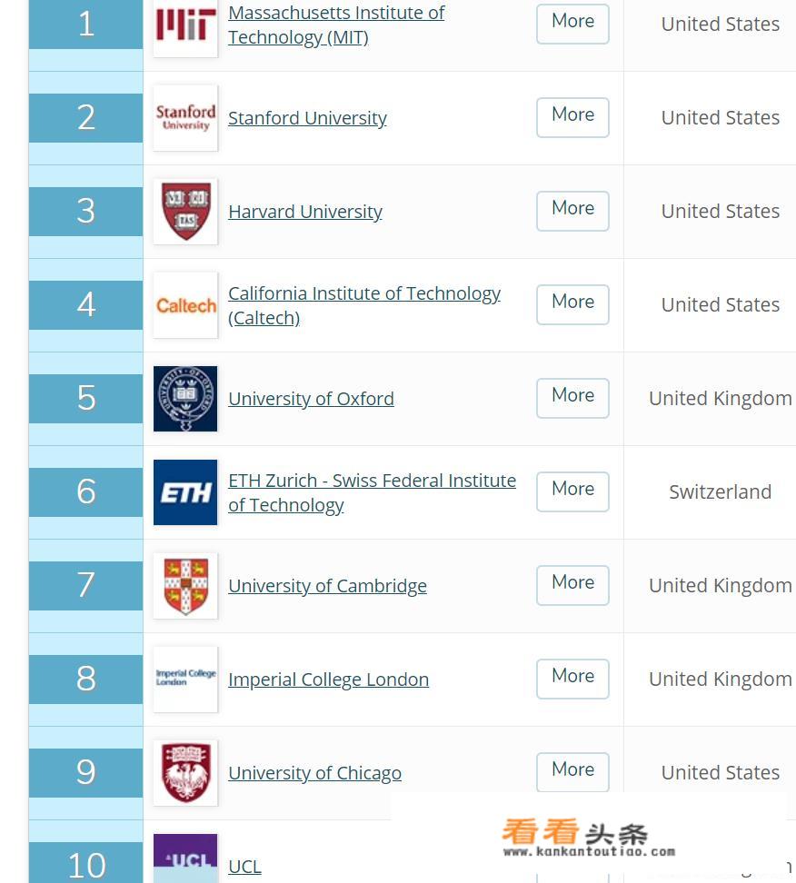 出国留学，去哪个国家比较好呢？_世界上最好的大学是什么