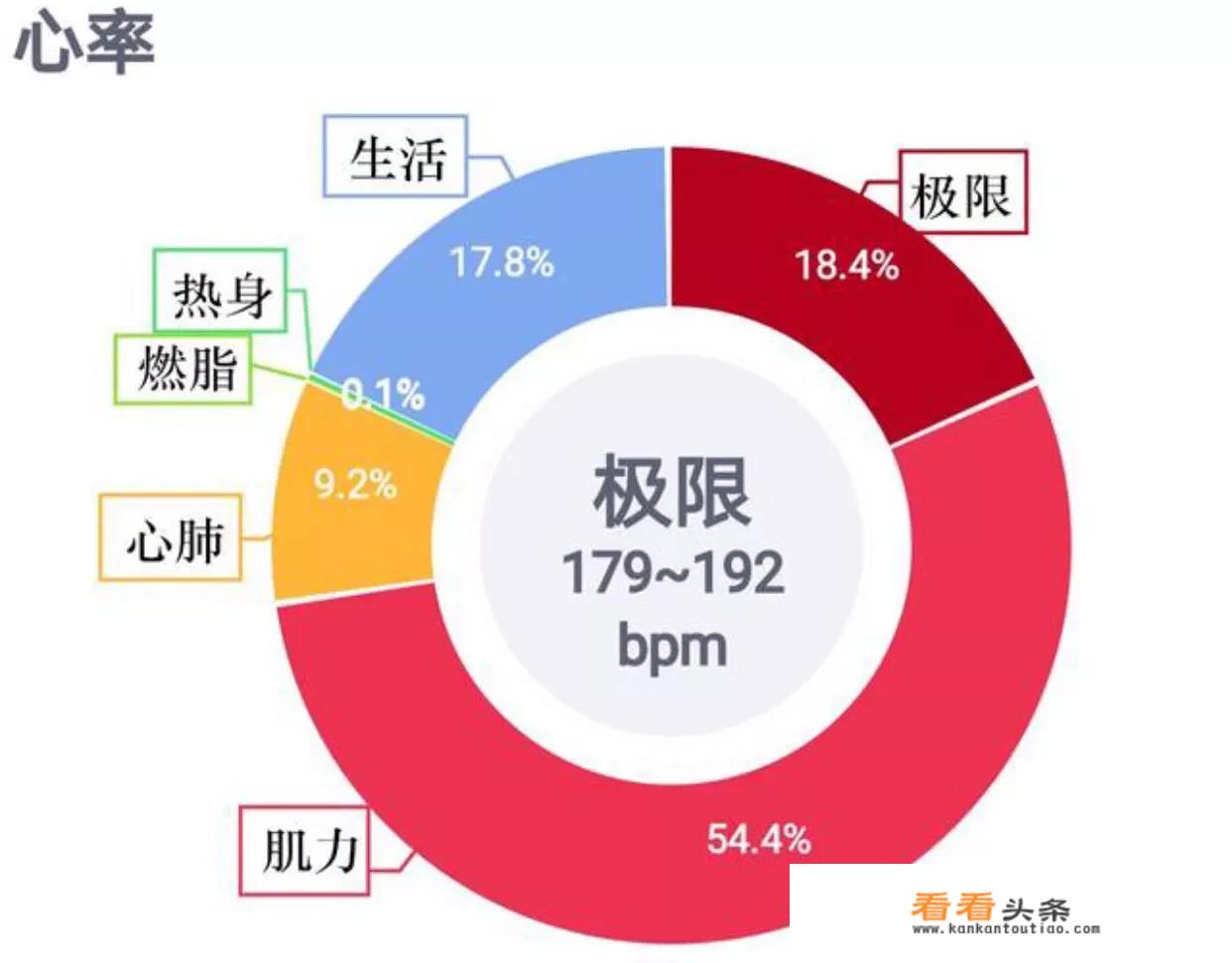 每天跳绳1000个，已经一个半月了体重一点未减，该怎么办？_天天吃藕粉一个月能瘦多少斤