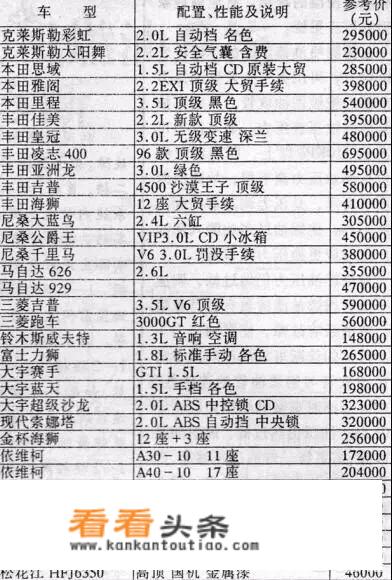 汽车的价格会不会降下来呢？_汽车价格一直在降