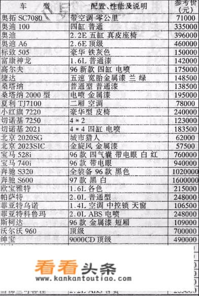 汽车的价格会不会降下来呢？_汽车价格一直在降