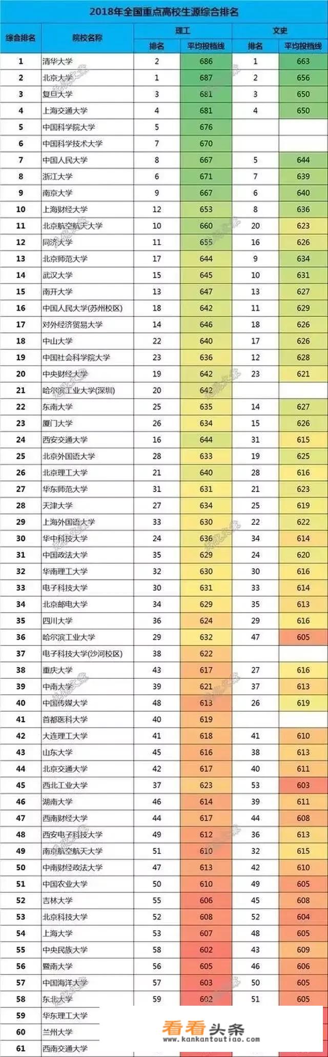 C9院校都是哪些院校，报考有什么限制吗？_中国c9大学名单