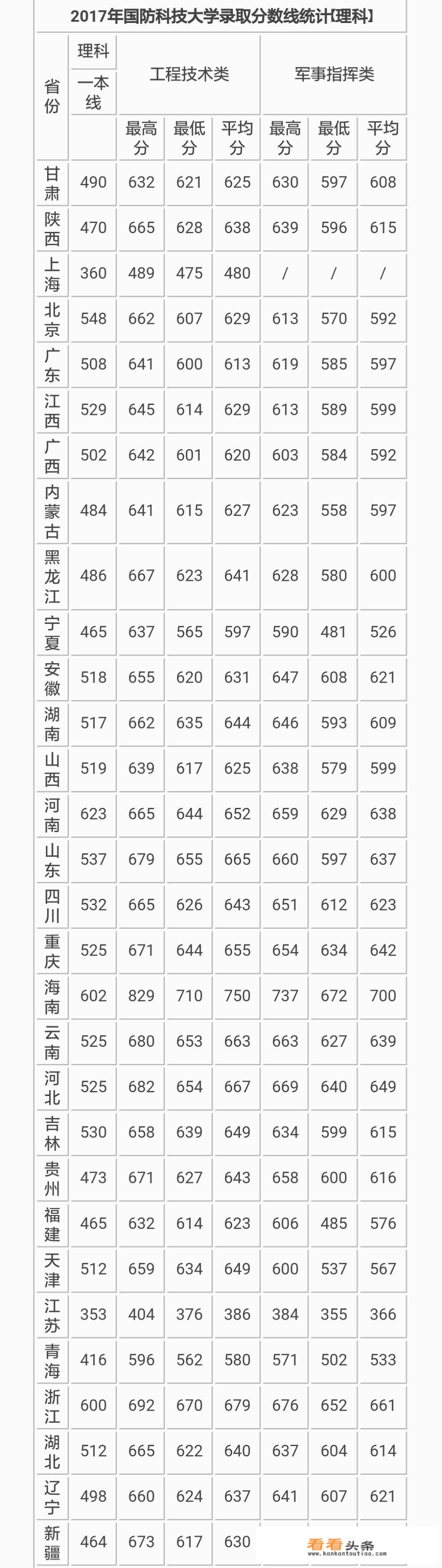 国防科技大学招生有哪些条件？需要多少分？_国防科技大学研究生招生