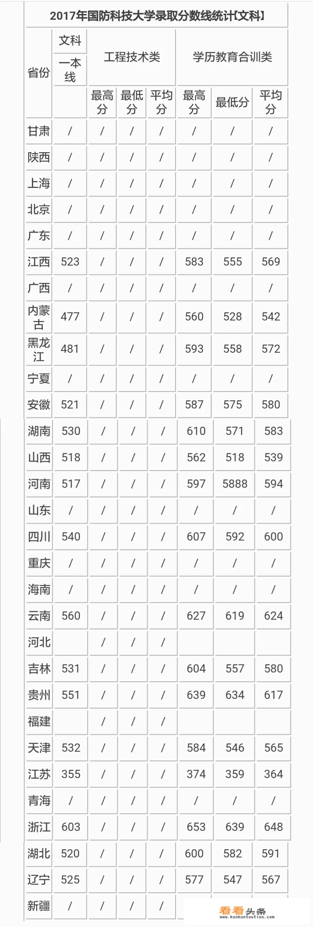 国防科技大学招生有哪些条件？需要多少分？_国防科技大学研究生招生