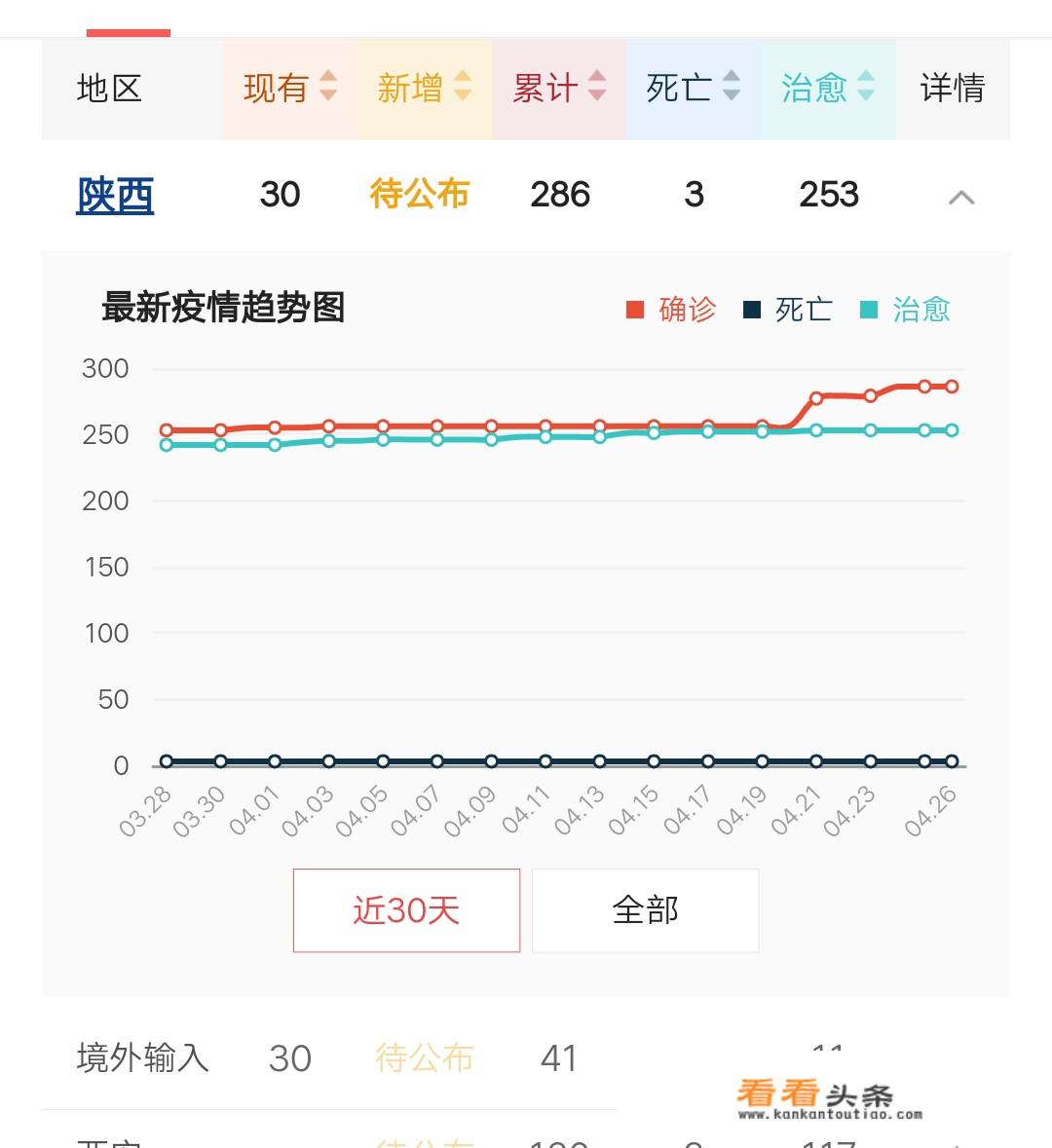 陕西省延安市疫情是否又要停课呢？_延安大学继续教育学院