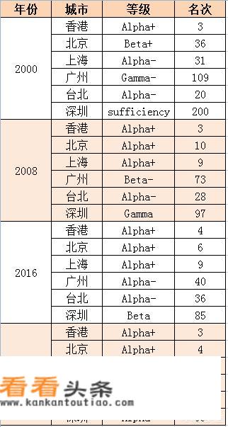 深圳有什么大公司？_全球最大的游戏公司