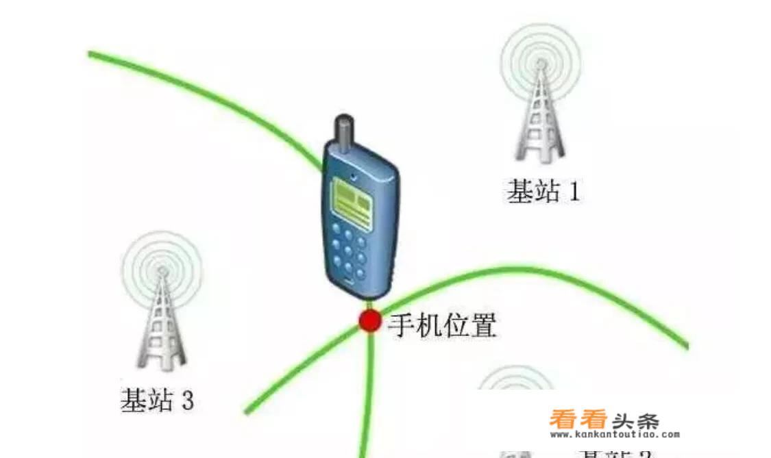 如果对方手机定位系统关闭并且手机也关机，能准确定位对方在什么地方吗？_对方关机了还可以查到他的位置吗