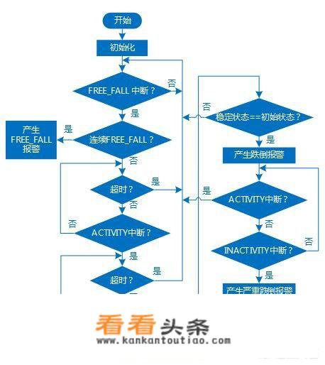 有什么游戏可以一边玩，一边学习的，像编程这样的？_70亿人游戏